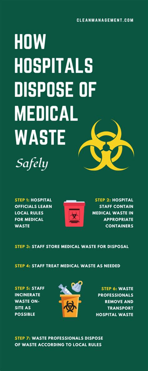 How Hospitals Dispose of Medical Waste Safely - raincitystudios.com