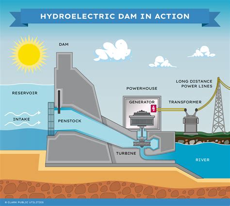 How Hydroelectric Energy Works - Union of Concerned … - balustradellc