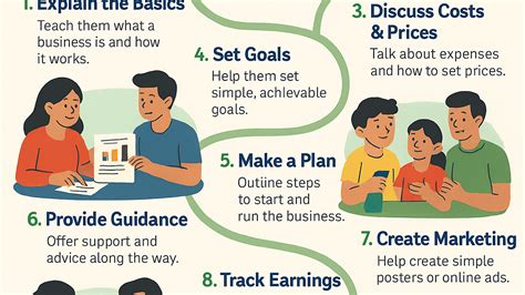 How I Teach My Kids to Think Like Entrepreneurs - balustradellc