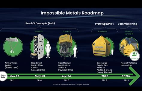 How Impossible Metals plans to mine the seabed with … - raincitystudios.com