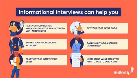 How Informational Interviews Can Help You Land a Remote Job - balustradellc