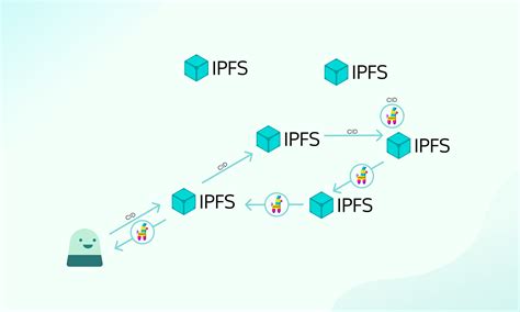 How IPFS works | IPFS Docs - coolestguyplanet.net
