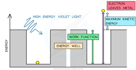 How is work function for a metal in photoelectric effect just one ... - wintechmobiles.com