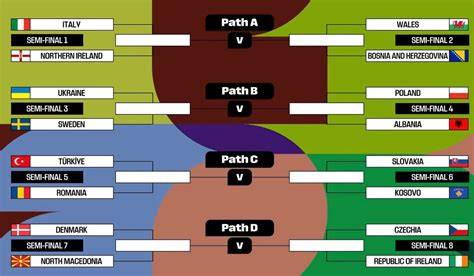 How Italy booked their place in the World Cup 2026 play-off finals ... - raincitystudios.com