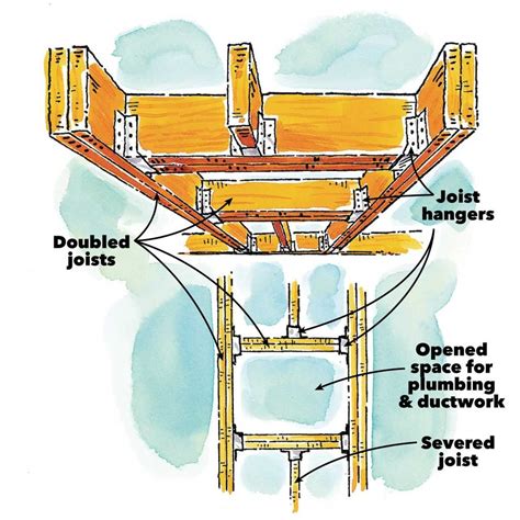 How Joists Work | Family Handyman - balustradellc