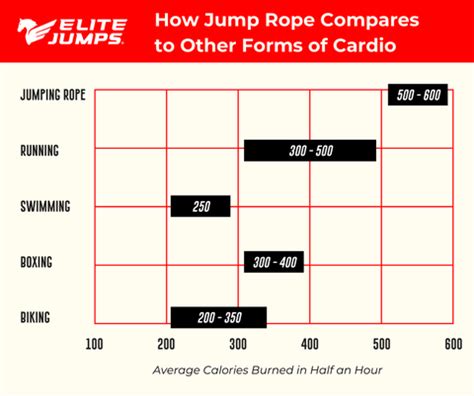 How Jump Rope Compares to Other Cardio Exercise - balustradellc