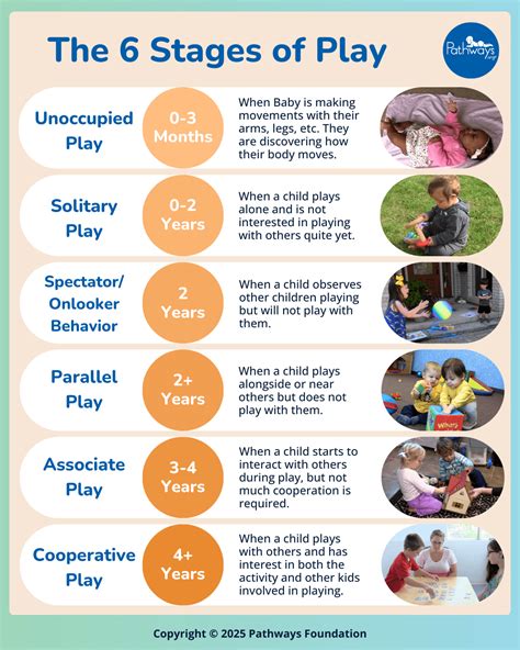 How Kids Learn to Play: 6 Stages of Play Development - balustradellc
