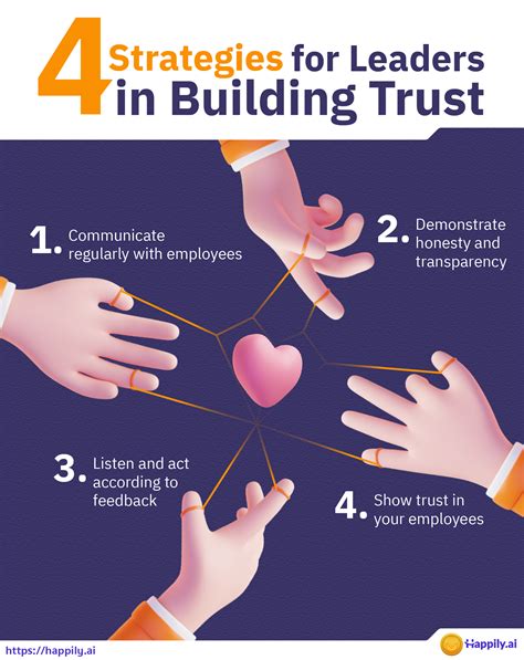 How Leaders Build Trust - Harvard Business Review - balustradellc