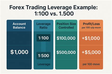 How Leverage Is Used in Forex Trading - Investopedia - balustradellc