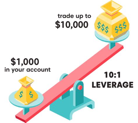 How Leverage Works in the Forex Market – Benefits - balustradellc