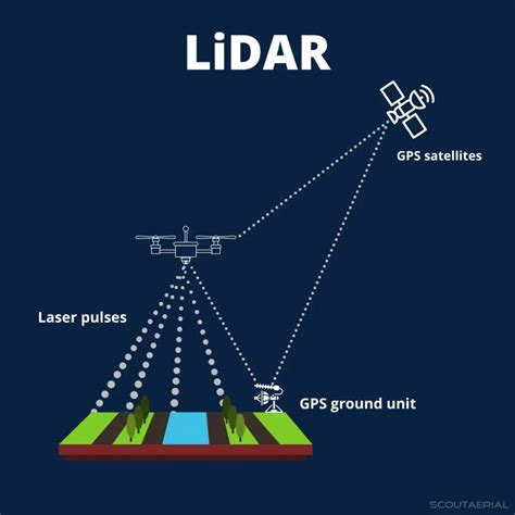 How LiDAR & TOF Technology Improve Drone Obstacle Avoidance - coolestguyplanet.net