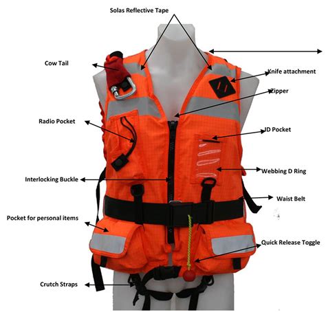 How Life Jackets are Made - TOMORROW’S WORLD … - balustradellc