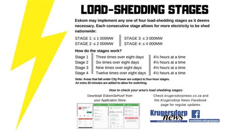 HOW LOADSHEDDING WORKS - University of the Western …