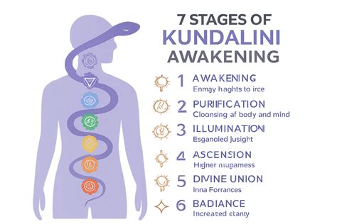 How Long Does A Kundalini Awakening Last | My Projects - balustradellc