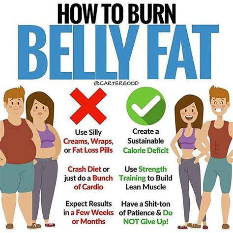 How Long to Lose Belly Fat: Tips and Timeline for … - balustradellc