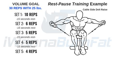 How Long to Rest Between Sets in Workouts for Muscle and Strength - balustradellc