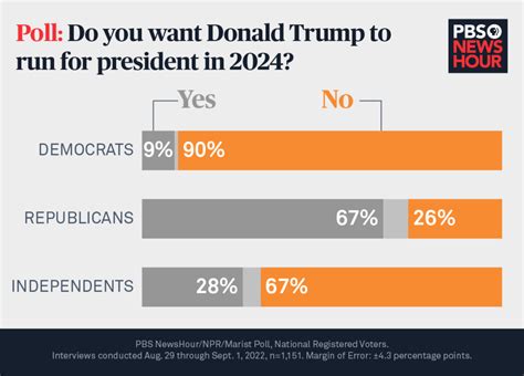 HOW MANY TIMES HAS DONALD TRUMP RUN FOR PRESIDENT?