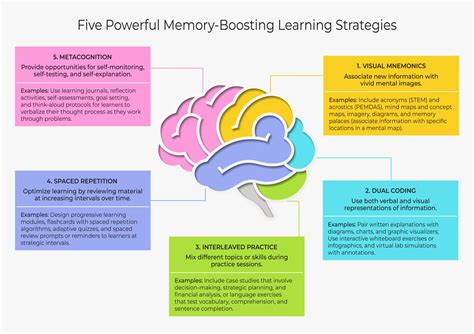 How Memory Retention Can Improve Learning: … - balustradellc
