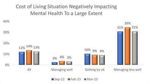 How Mental Health is Affected by Living in an … - balustradellc