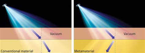 How Metamaterials Bend Light Backwards II Negative Refractive - wintechmobiles.com