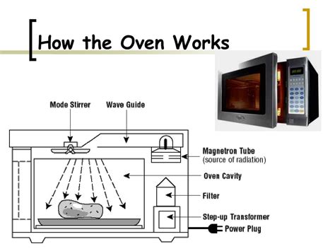 How Modern microwave oven works #3danimation #uttamchejara … - wintechmobiles.com