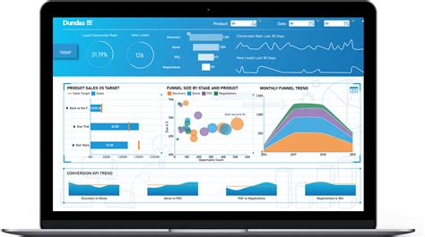 How modern teams use data visualization platforms to drive decisions - wintechmobiles.com