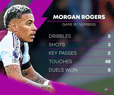 How Morgan Rogers has become a formidable force | England - FIFA - balustradellc