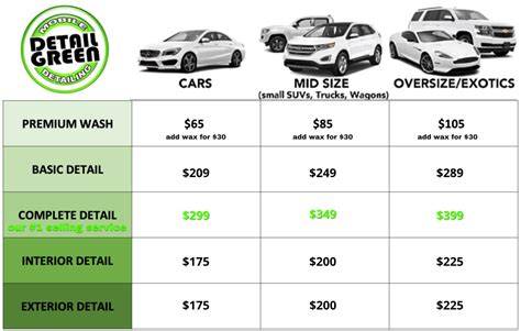 How Much Does Car Detailing Cost: Unveiling the Pricing Structure - raincitystudios.com