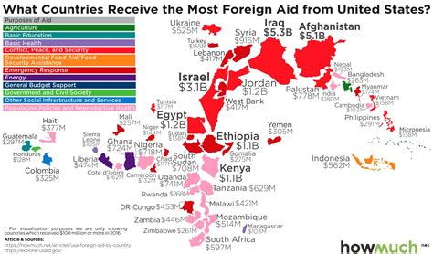 How much foreign aid does the US provide to Indonesia ... - USAFacts - balustradellc