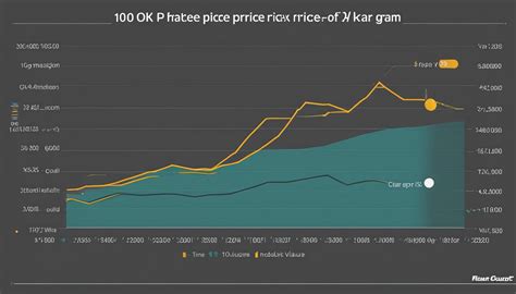 How Much Is 10K Gold A Gram