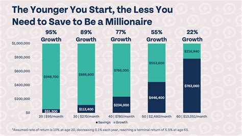 How much money & time you need for image … - coolestguyplanet.net