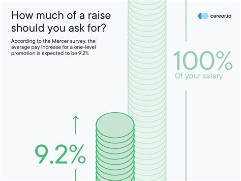 How Much of a Pay Raise Should I Request When Changing Jobs - balustradellc