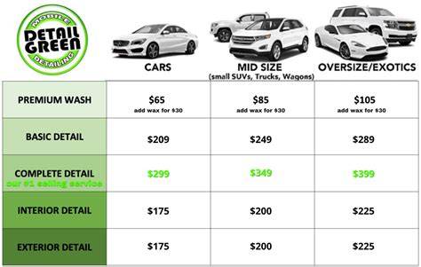 How Much Should I Charge for Car Detailing: Pricing … - raincitystudios.com