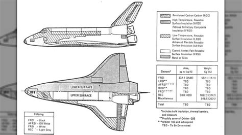 How NASA Space Shuttle Tiles Work To Protect … - wintechmobiles.com