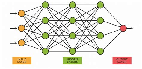 How Neural Network Models in Machine Learning Work - coolestguyplanet.net