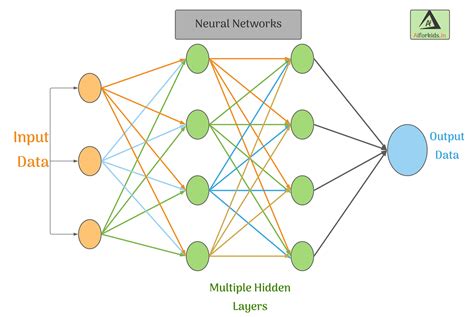 How Neural Networks & AI Actually Work – Sasha Journals - coolestguyplanet.net