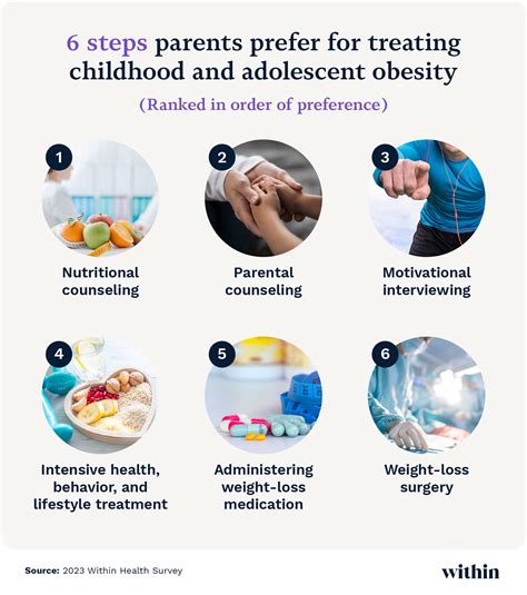 How parents can confront childhood obesity - balustradellc