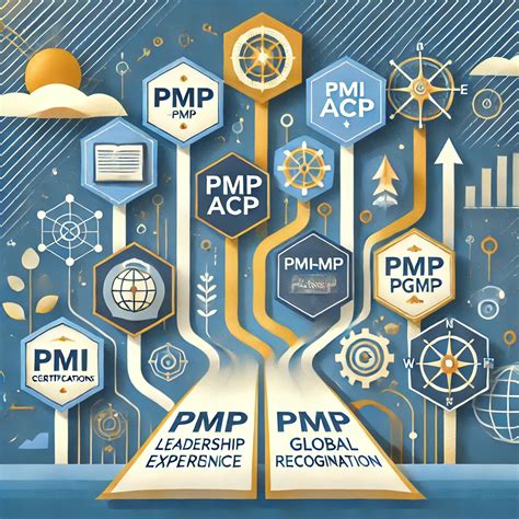 How PMI Certification Benefits Your Career Growth | IPM - balustradellc
