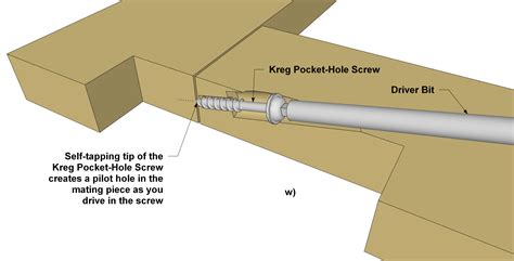 How Pocket Holes Work – A Visual Guide - Kreg Tool - balustradellc
