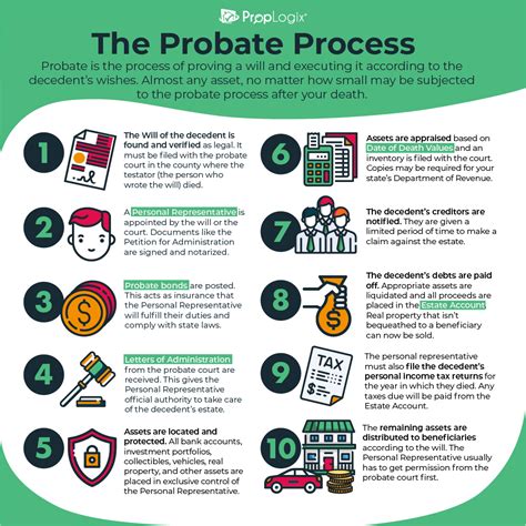 How Probate Court Works: Process, Roles, and Legal Steps - balustradellc