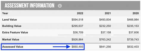 How property is assessed - NYS Department of Taxation and Finance - balustradellc
