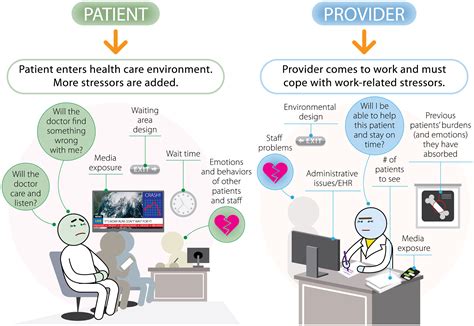 How Provider Stress Affects Patient Safety | Relias - balustradellc