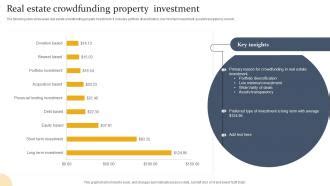 How Real Estate Crowdfunding Democratizes Property PPT - balustradellc