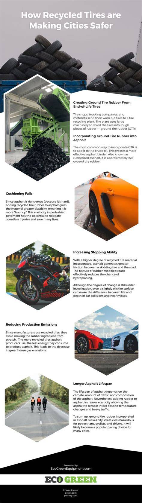 How Recycled Tires Are Keeping Kids Safer - Eco … - raincitystudios.com