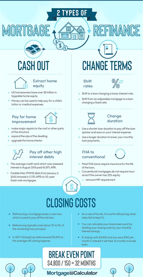 How refinancing your mortgage can give you more … - balustradellc