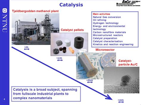 How refining catalysts are made: Raw materials and processes - wintechmobiles.com