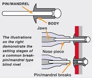 How Rivet Gun Works - balustradellc