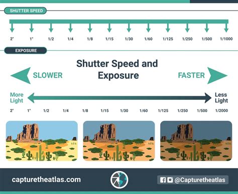 How Shutter Speed Affects Video - The 180 Degree Rule – PolarPro - balustradellc