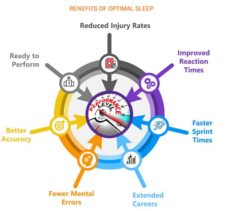 How Sleep Affects Athletic Performance | Sleep … - balustradellc