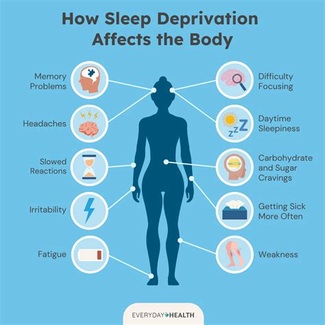 How sleep deprivation can cause inflammation - balustradellc